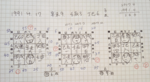 19910417のH29年運勢