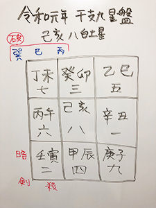 干支九星　吉方位　