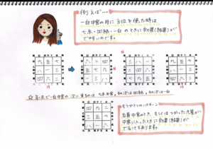 祐気取り　引っ越し　方位