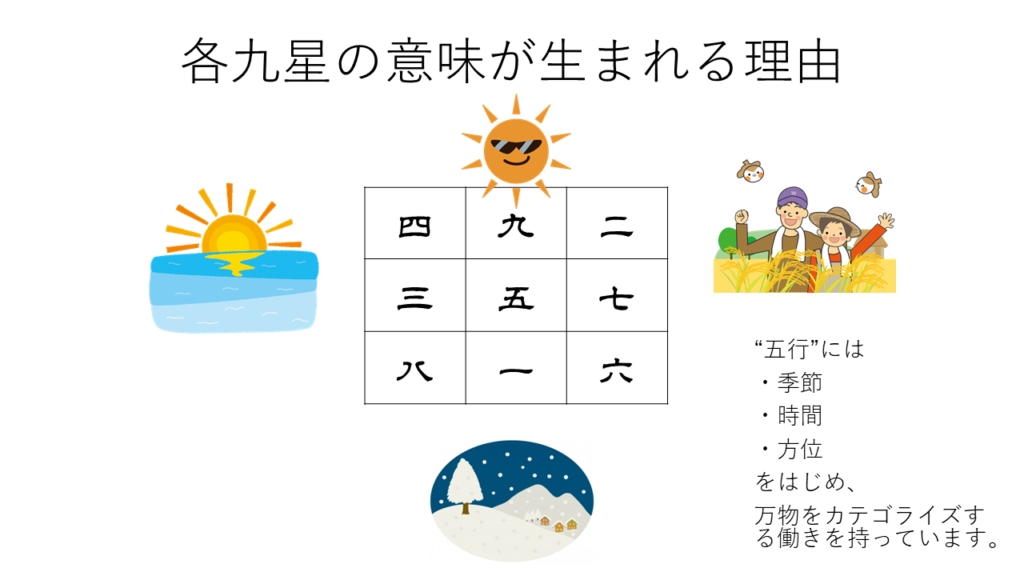 干支九星　急性の意味が生まれる理由１